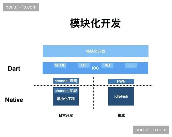 全数字音频矩阵在本季度完成迭代 实现了制播环节的音视频深度解耦