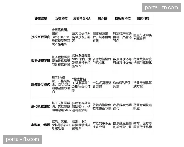 直播服务商正由硬件交付转向全流程服务，在发展周期内深耕订阅制云端制作模式